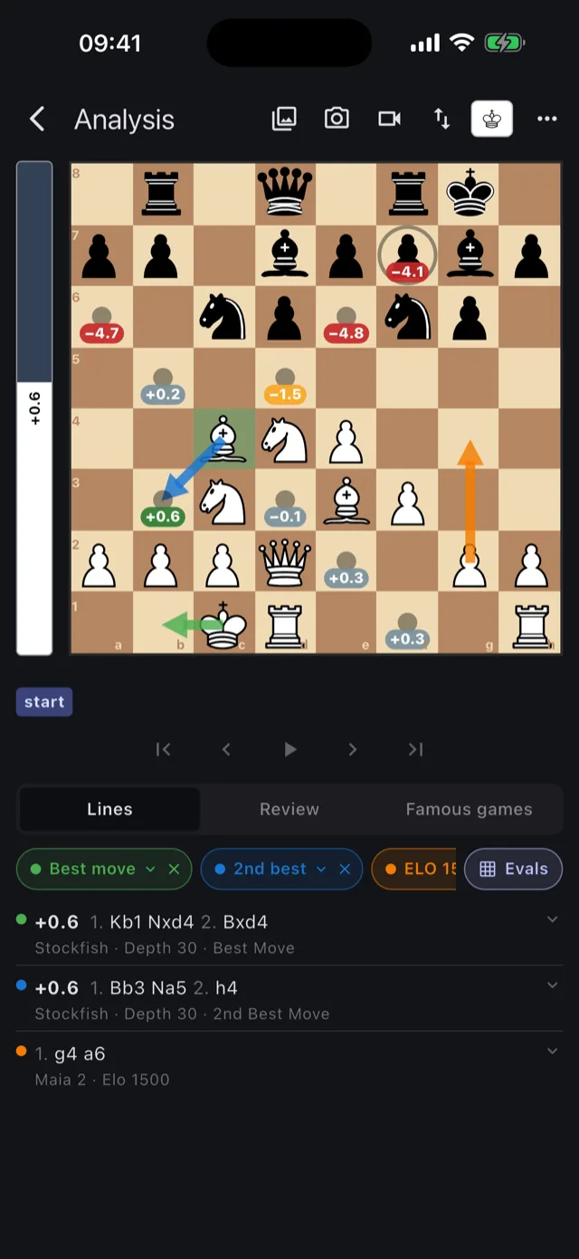 Every square a bishop can reach, each one scored by the engine