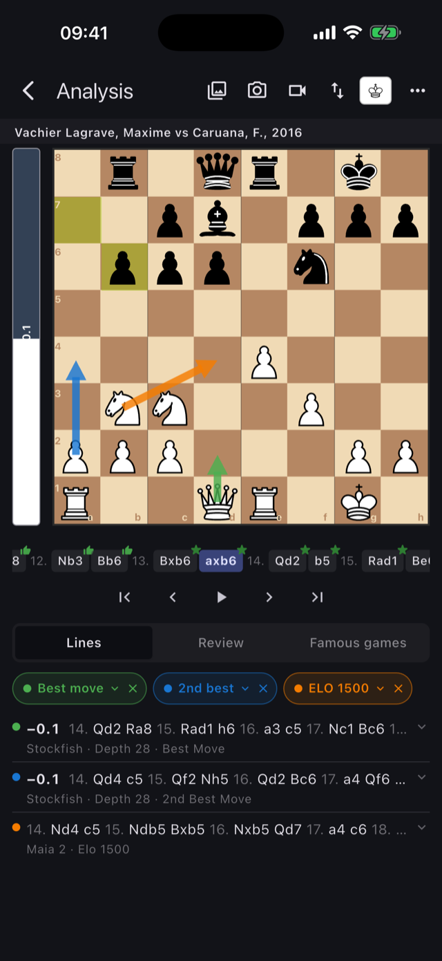 Best engine move next to the human move for your rating