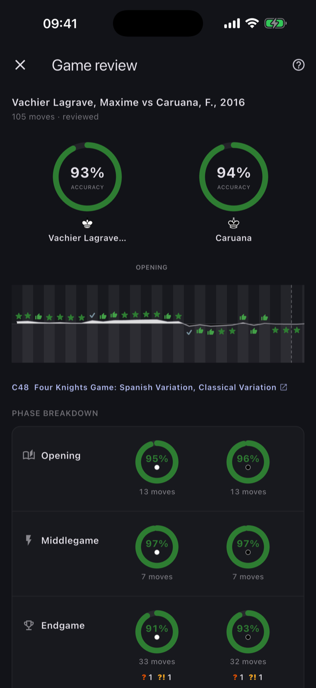 Game review with accuracy scores and an evaluation graph